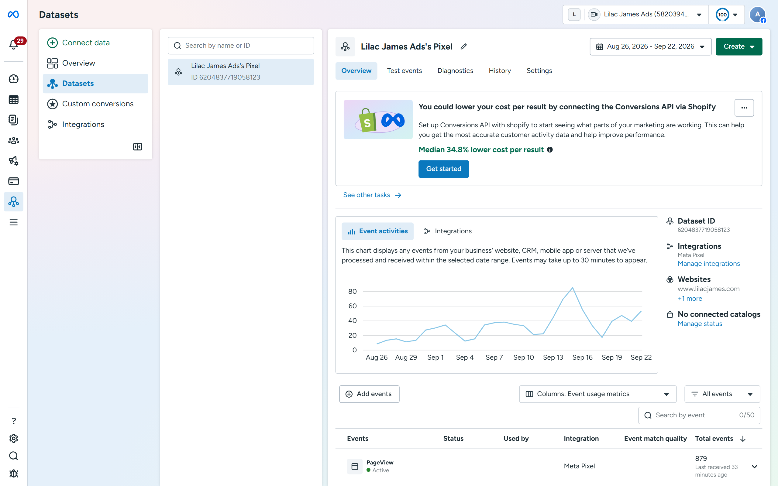 Events Manager with the pixel's events, chart and diagnostics