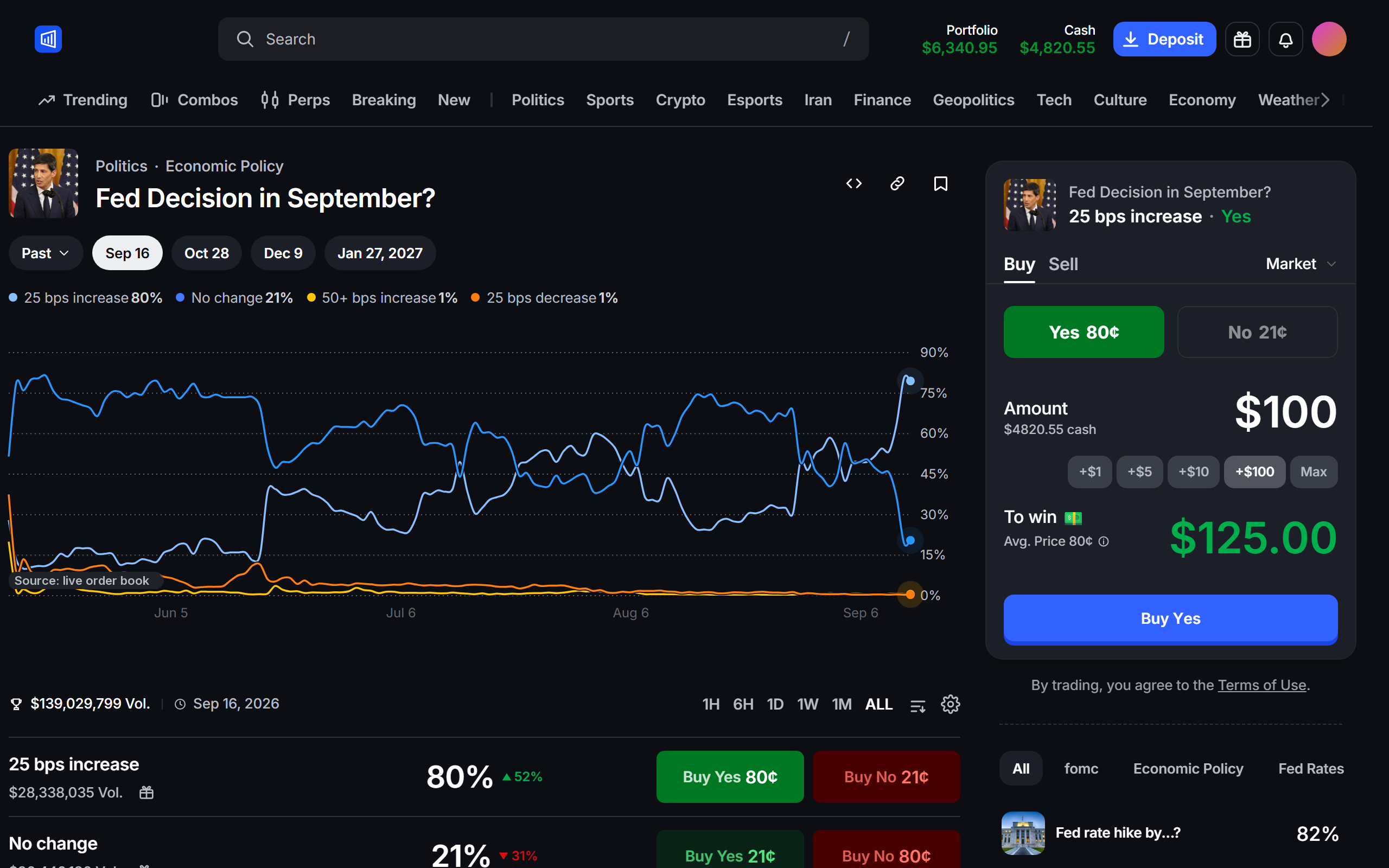 Full price history, volume and every outcome on one page