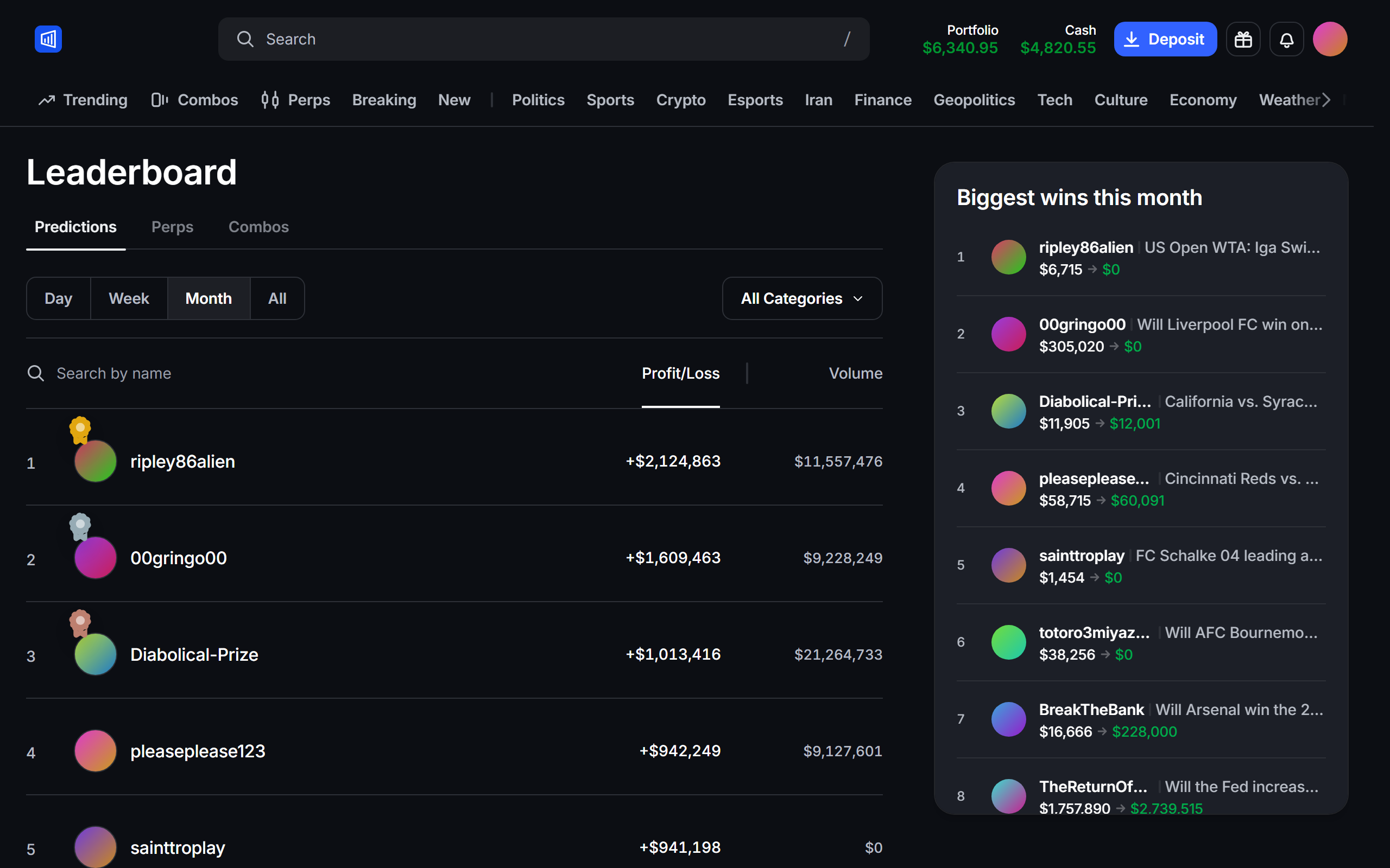 The leaderboard and the month's biggest wins