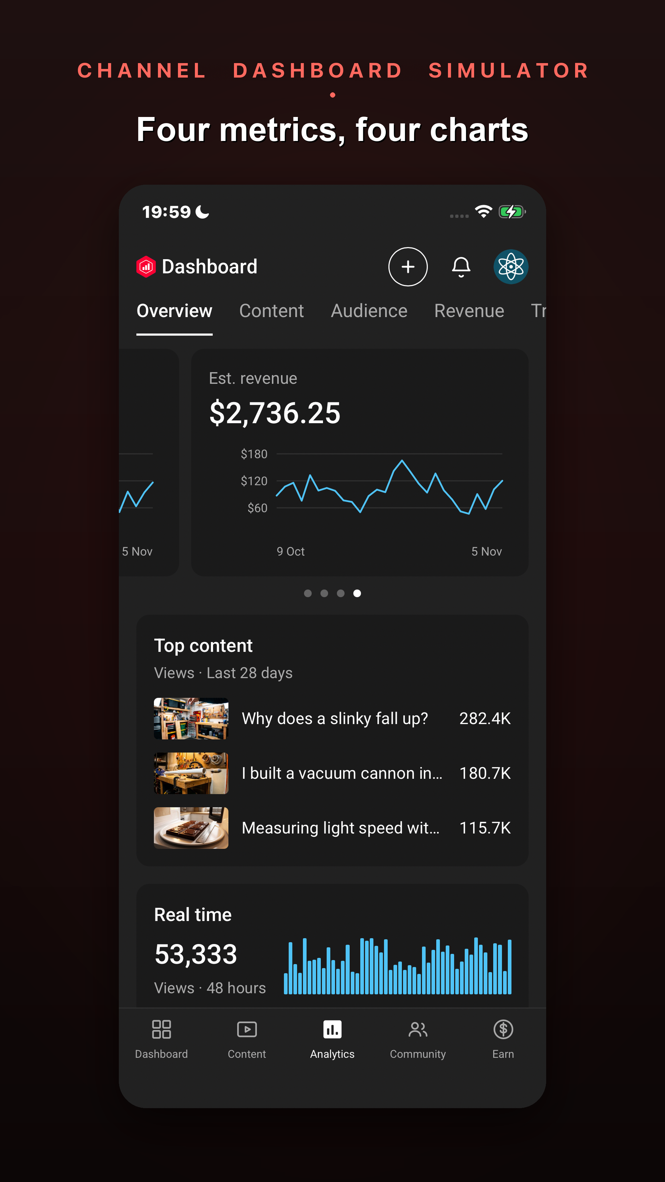Estimated revenue, charted over 28 days
