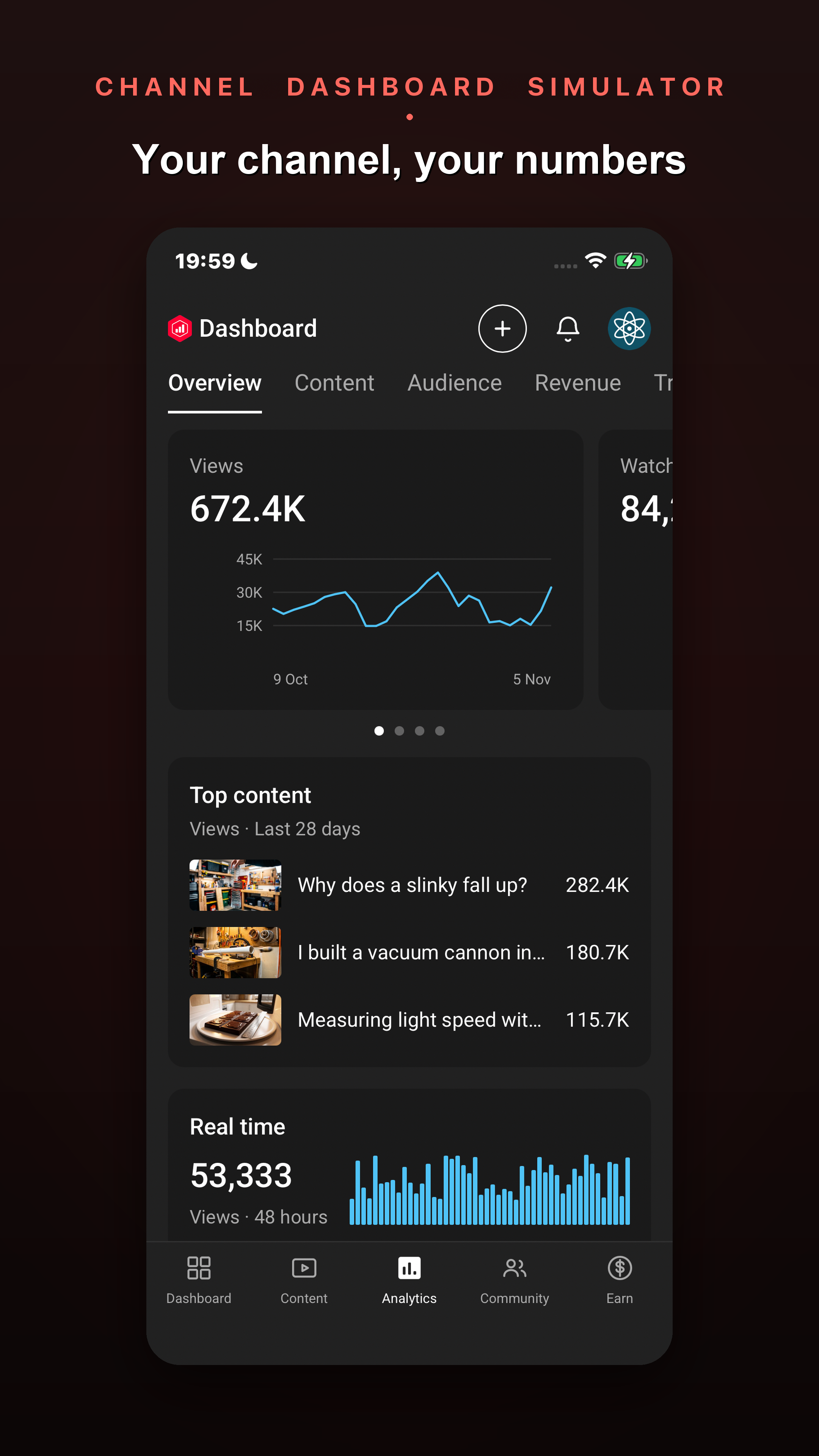 Analytics overview: the metric carousel
