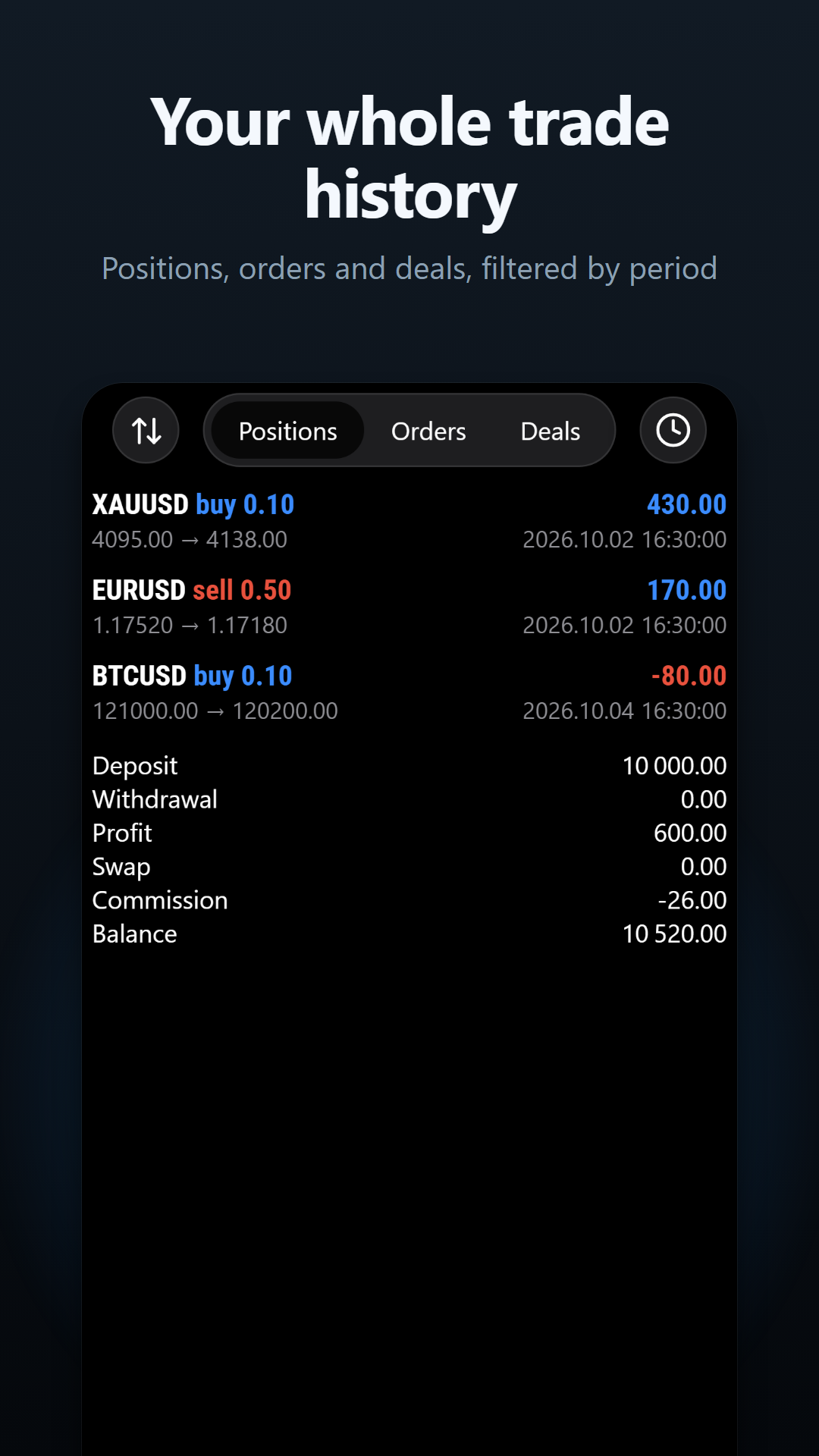 Trade history