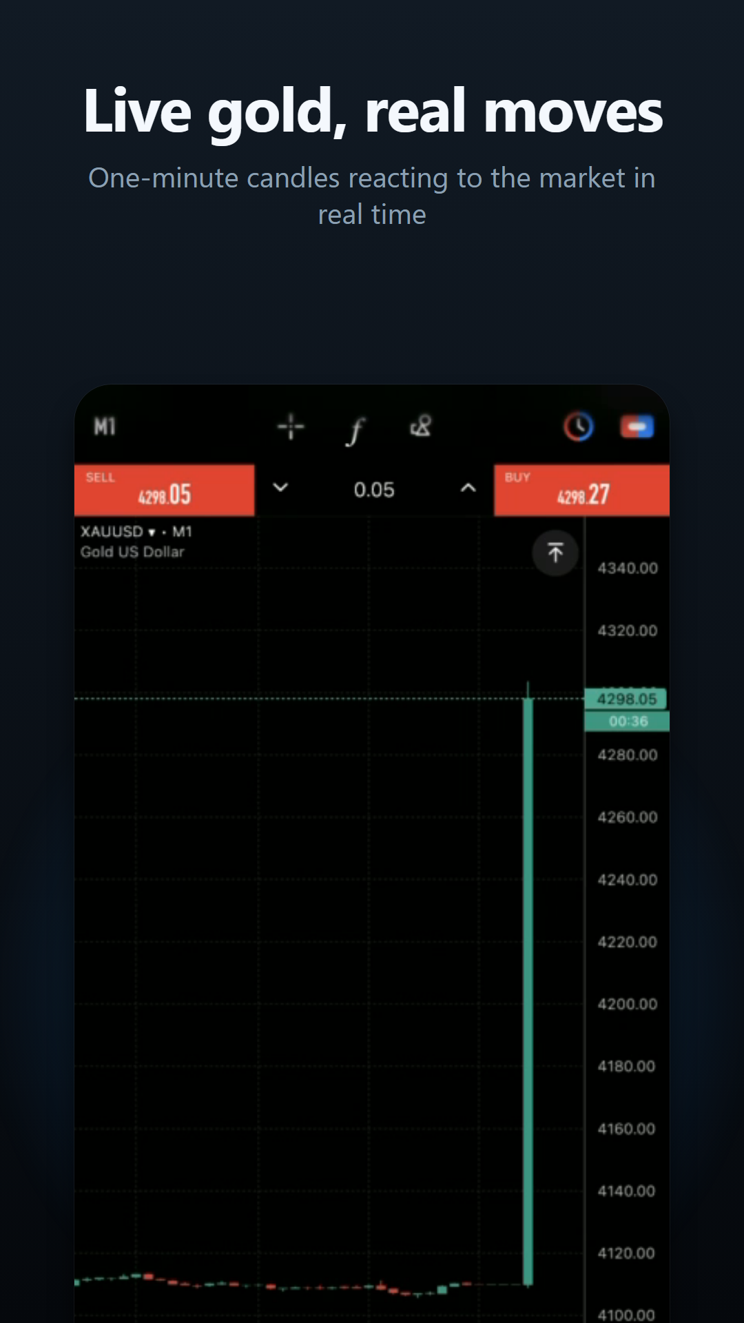 Live gold chart