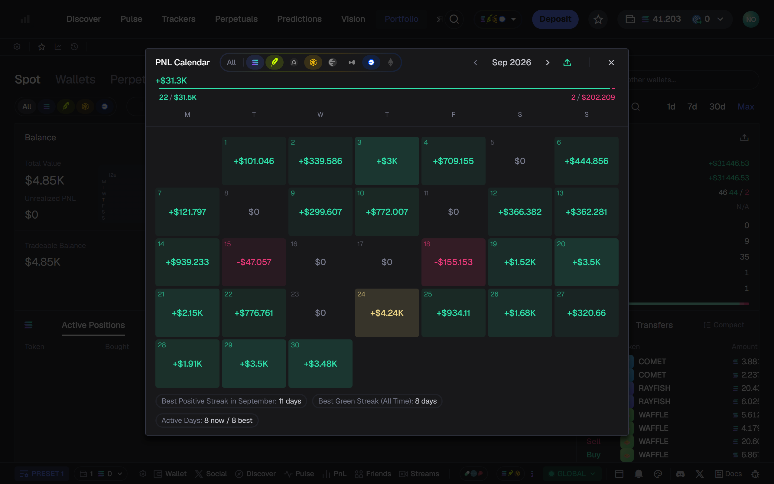 A PNL calendar for your scene