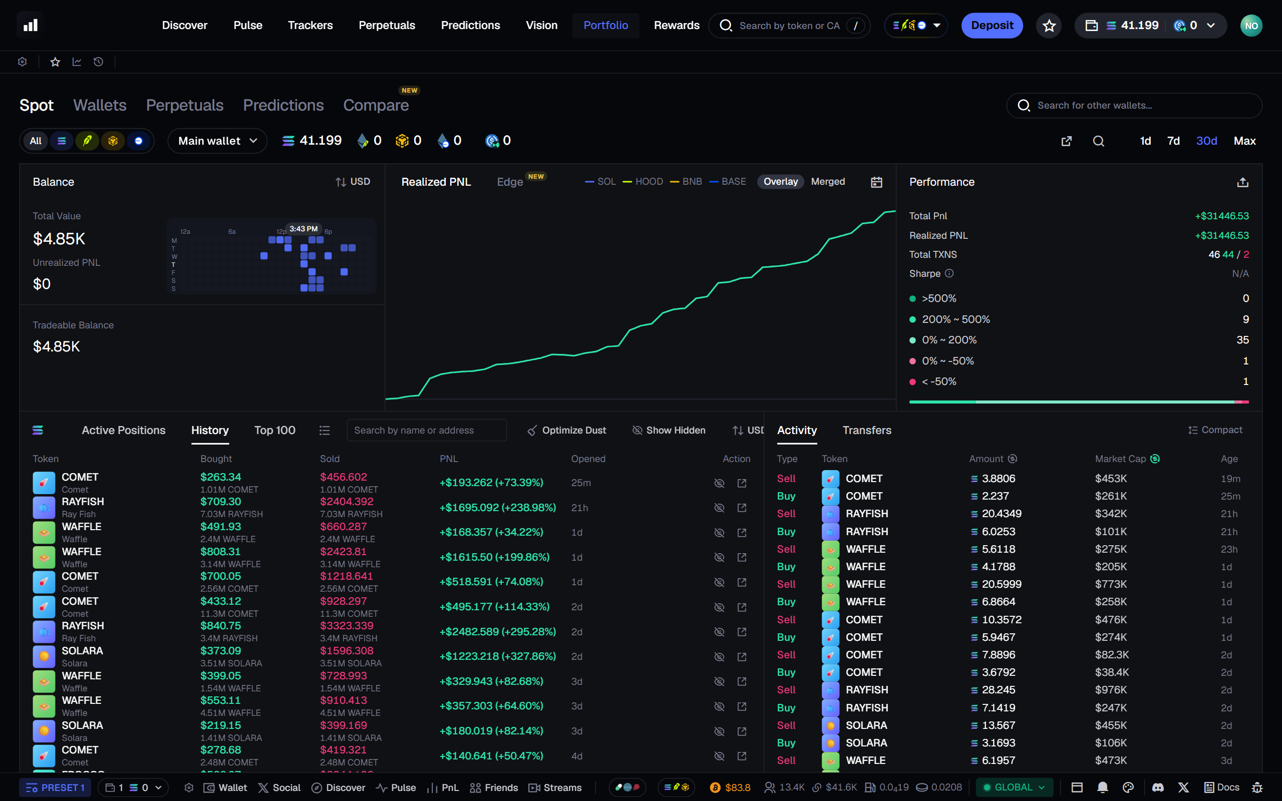 Portfolio: your balance, realized PNL curve and every closed trade