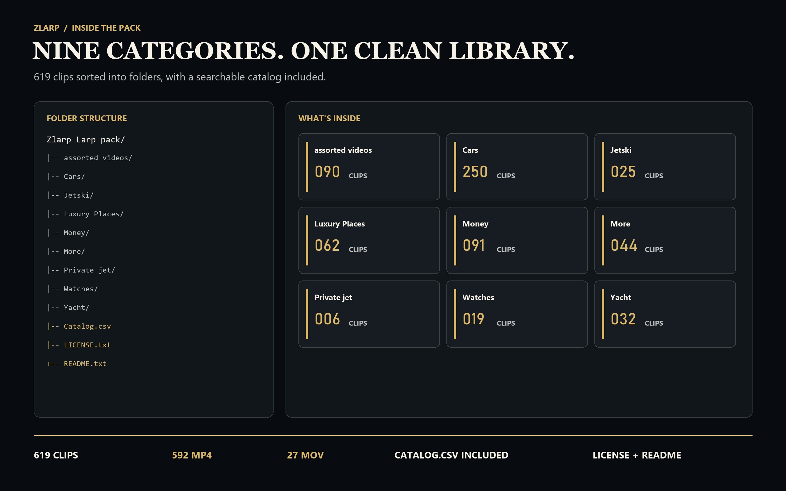 See all nine clip folders and their categories